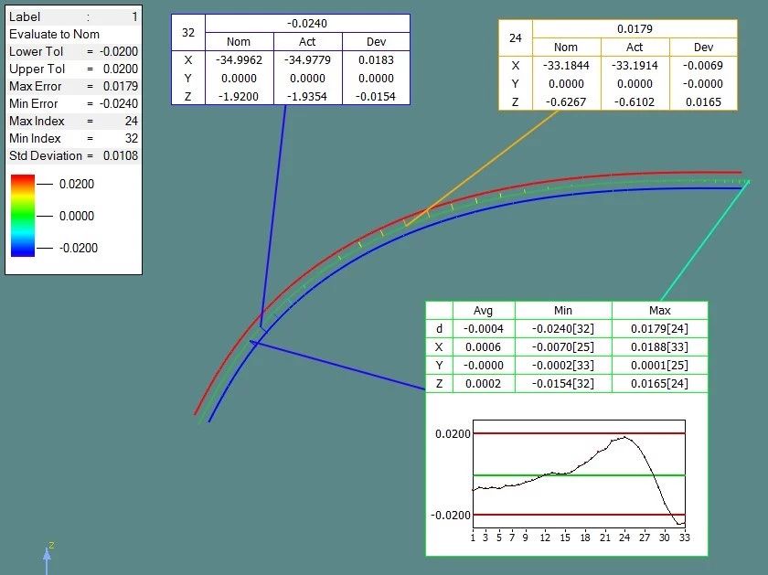 創新方案|如何完整擷取易變形材料的弧線(圖2) 創新方案|如何完整擷取易變形材料的弧線(圖2)