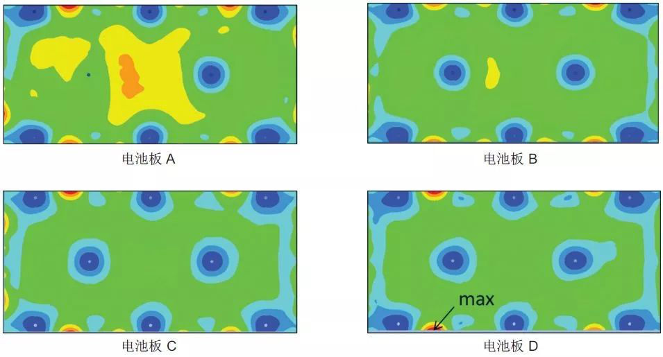 Actran 助力衛(wèi)星太陽能電池的振動(dòng)聲學(xué)響應(yīng)預(yù)測(圖9)