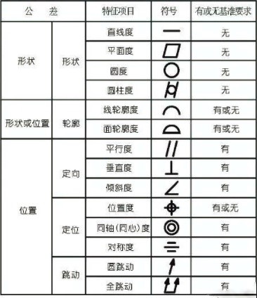 影像測量儀能夠測量哪些形位公差(圖1) 影像測量儀