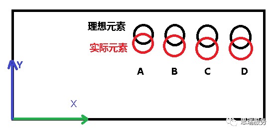 三坐標測量軟件 RationalDMIS如何實現相對測量(圖1) 三坐標測量軟件 RationalDMIS如何實現相對測量(圖1)