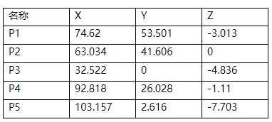 三坐標測量軟件Rational-DMIS指定測量點及導入點云操作技巧(圖2) 三坐標測量軟件Rational-DMIS指定測量點及導入點云操作技巧(圖2)