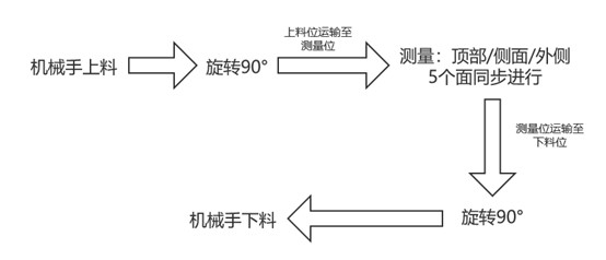 頭戴式耳機外觀瑕疵檢測方案，“酷”就是生產力(圖2)