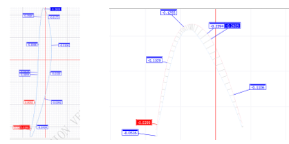 CROMA PLUS三坐標測量儀如何完成葉片測量任務(圖5) CROMA PLUS三坐標測量儀如何完成葉片測量任務(圖5)