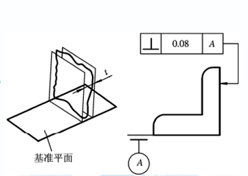 三坐標測量儀中垂直度知識介紹!(圖3)