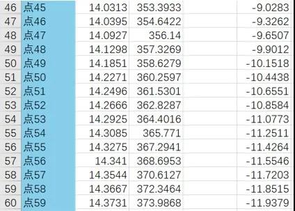 車載導航屏玻璃輪廓檢測方案,實現(xiàn)數(shù)據(jù)精確快速采集(圖5) 車載導航屏玻璃輪廓檢測方案,實現(xiàn)數(shù)據(jù)精確快速采集(圖5)