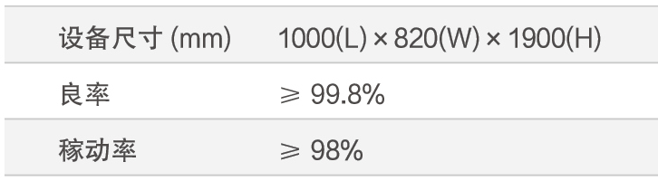 手機邊框清膠自動化檢測方案(圖2) 手機邊框清膠自動化檢測方案(圖2)